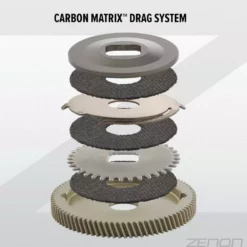 Abu Garcia Zenon™ X -heittohyrräkela -Talvikalastus Myyntikauppa AGZENONX5