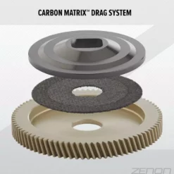 Abu Garcia Zenon™ MG-LTX -heittohyrräkela -Talvikalastus Myyntikauppa AbuGZenonMGLTX4