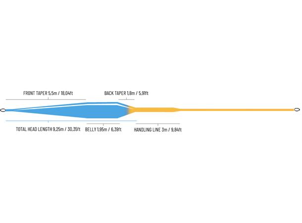 Guideline Bullet 2.0 -perhosiima 4 Guideline Bullet 2.0 -perhosiima - Image 2
