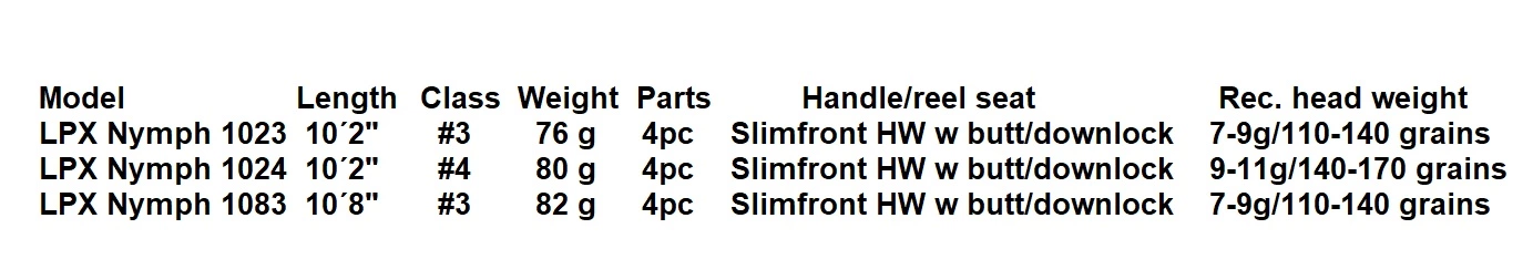 Guideline LPX Nymph -perhovavat 8 Guideline LPX Nymph -perhovavat - Image 6