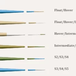 Hardy Scandi Head + Tip -ampumapääsetti, #8/9 -Talvikalastus Myyntikauppa HARDYROCKET 1