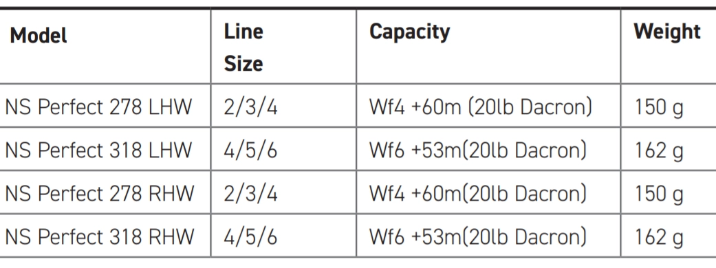 Hardy Narrow Spool Perfect -perhokela 5 Hardy Narrow Spool Perfect -perhokela - Image 3
