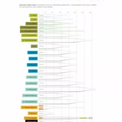 Scientific Anglers Absolute Euro Nymph Leader 13.5′ 7 Scientific Anglers Absolute Euro Nymph Leader 13.5′ -Talvikalastus Myyntikauppa dealerwebL