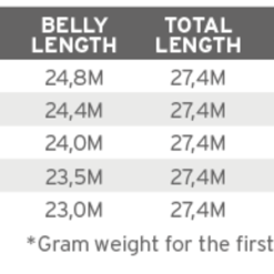 Scientific Anglers Mastery Double Taper -perhosiima -Talvikalastus Myyntikauppa product 3 25858